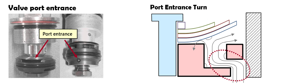 Valve port entrance losses are controlled by deck height