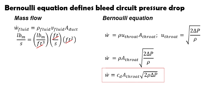 Bleed circuit ideal fluid dynamic pressure drop