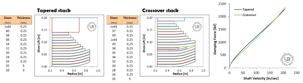 shim stack calculator takes the guess work out of shock absorber shim stack tuning to fine tune suspension performance
