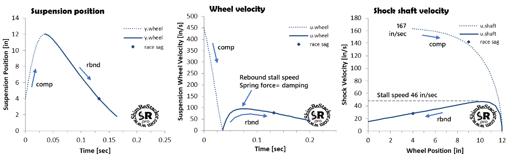 shim stack calculator computes suspension bottoming velocity
