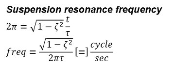 1a 1 link ratio