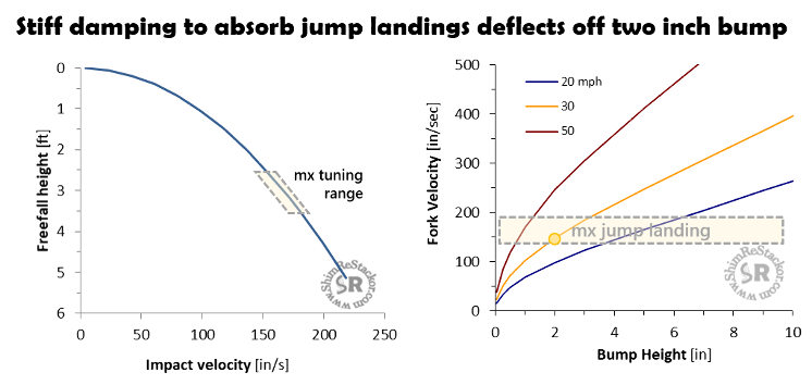 1a3-8 chassis bump deflection
