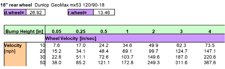 1a3-5 knobby rear tire
