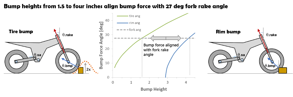 1a3-7 jump landing velocity