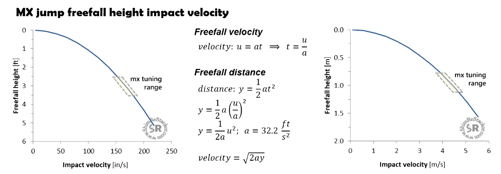 1a3-7 jump landing velocity