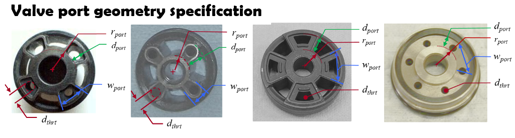 Simple geometric measurements quantify the fluid dynamic performance of shock absorber valves