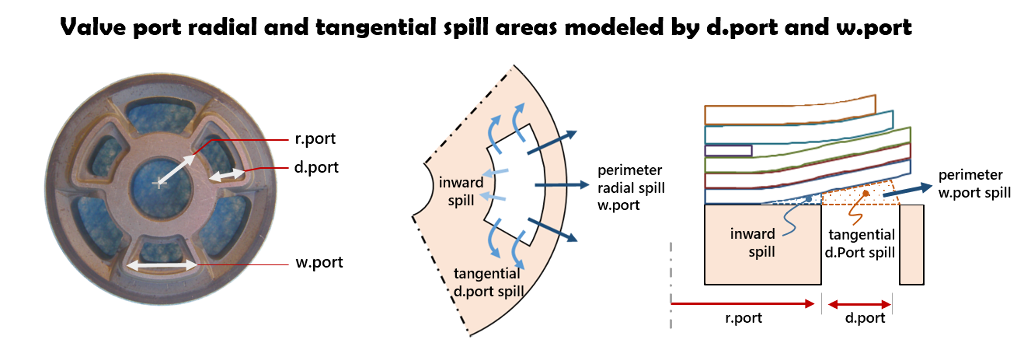 shock absorber valve port geometry high speed flow resistance and damping performance