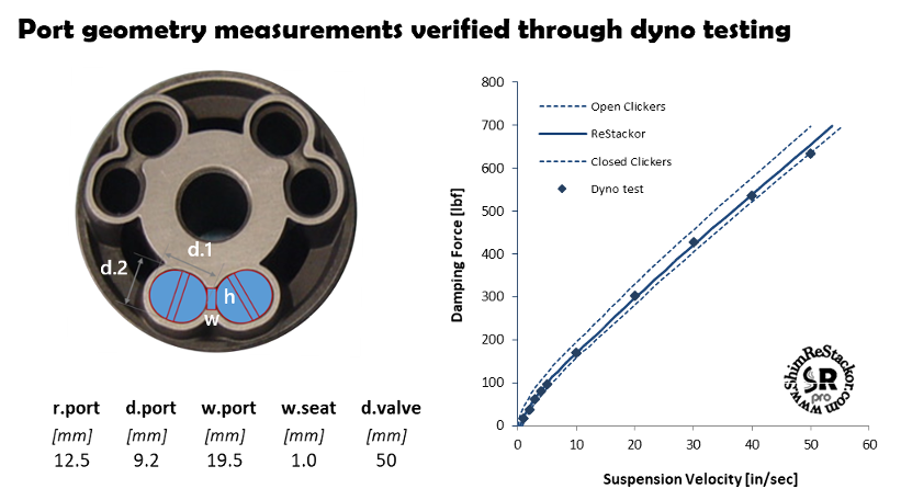 shock absorber dyno testing