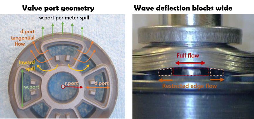 Accurate shim deflection analysis provides the capability to evaluate fluid dynamic interactions with the shock absorber valve port geometry