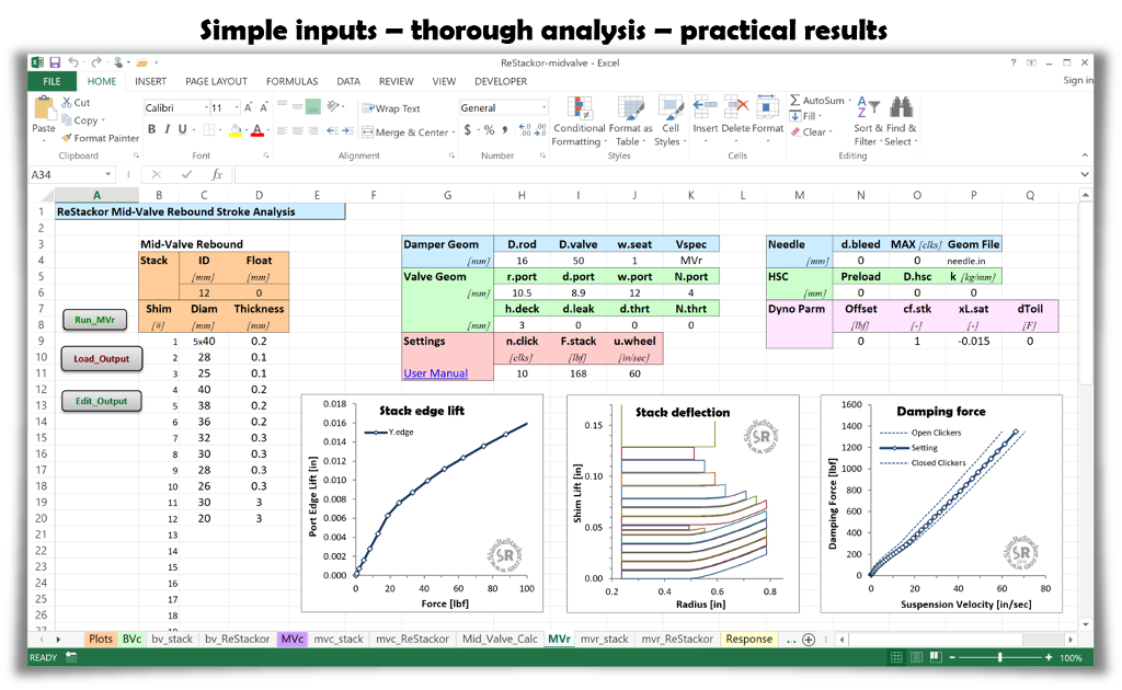 Simple geometric measurements coupled with thorough physics based analysis quantifies the damping performance of shock absorbers