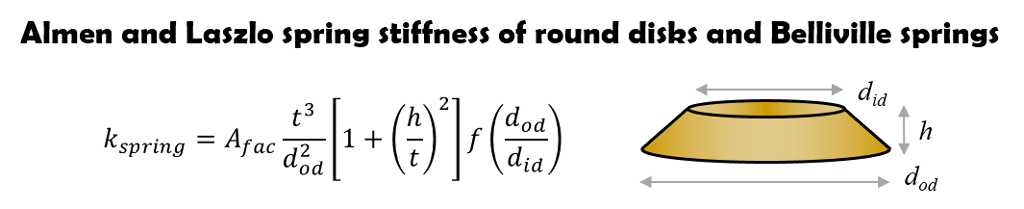 Belleville spring theory shows shim stiffness increases with edge lift squared and thickness cubed