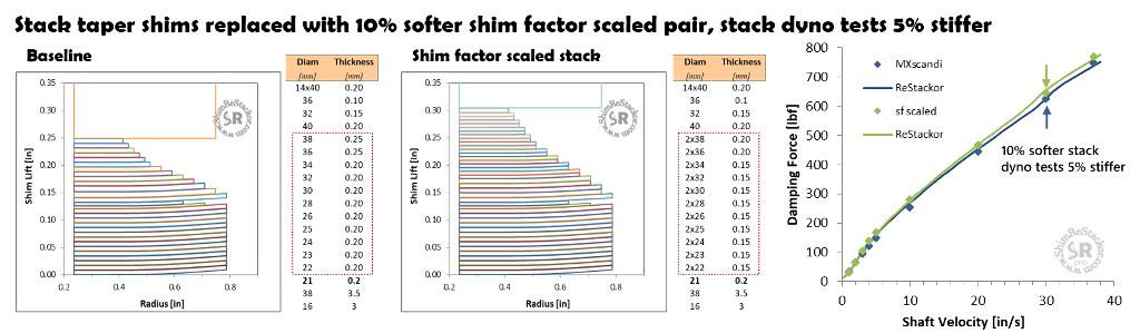 1a 1 link ratio