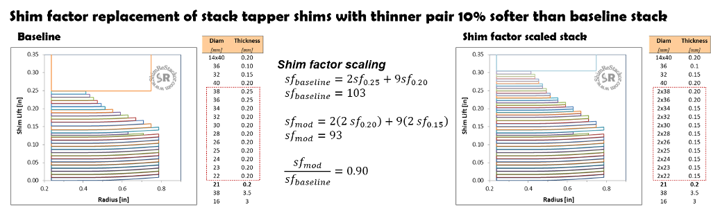 1a 1 link ratio