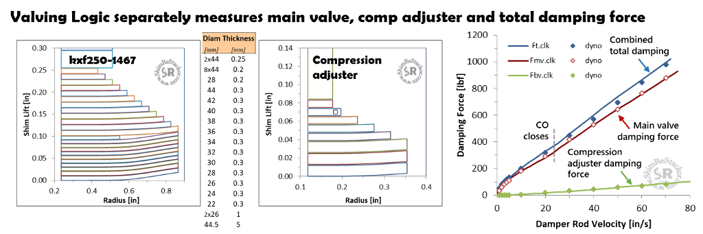 mid valve vs base valve shim stack valving calculator