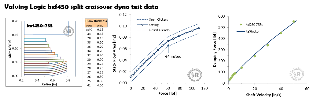 1a 1 link ratio