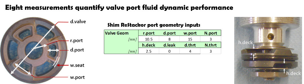 Shock valve geometry