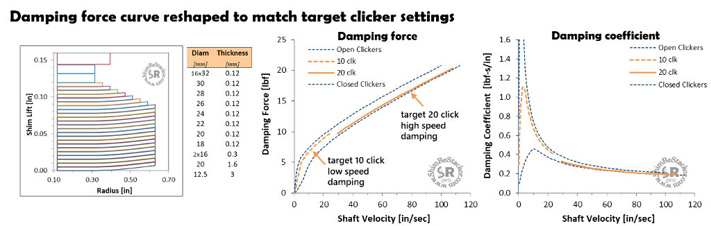 tune to clicker setting