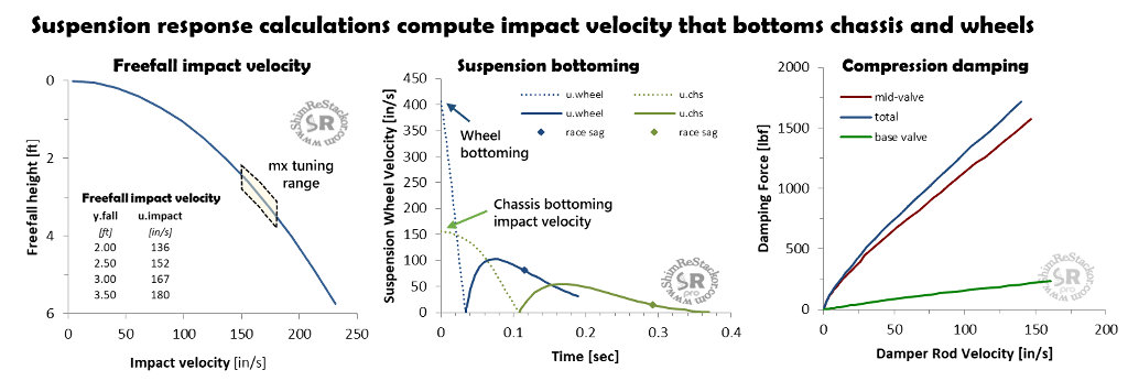 Bottoming control