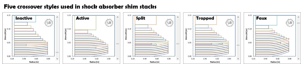 1a 1 link ratio