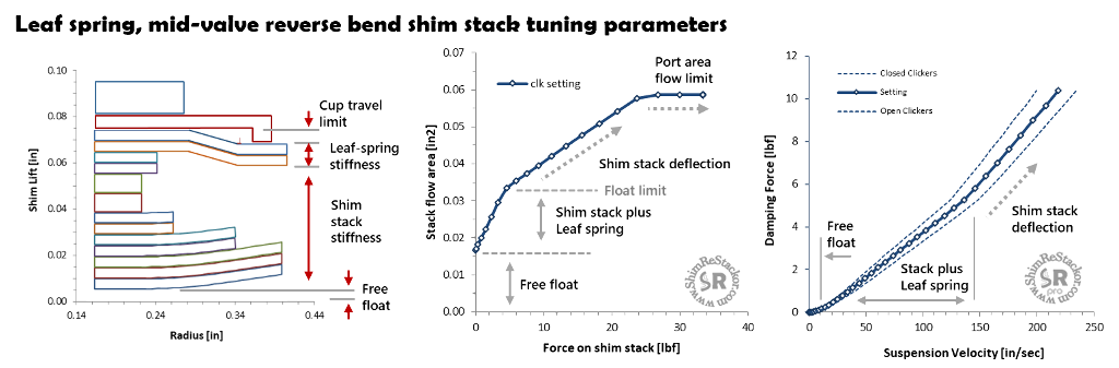 1a 1 link ratio