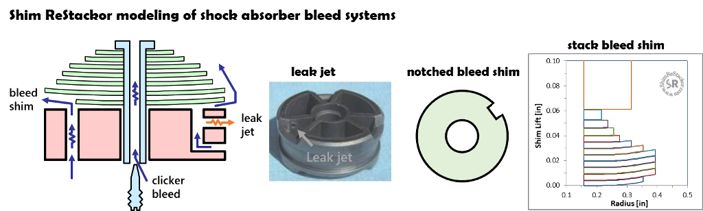 1a 1 link ratio
