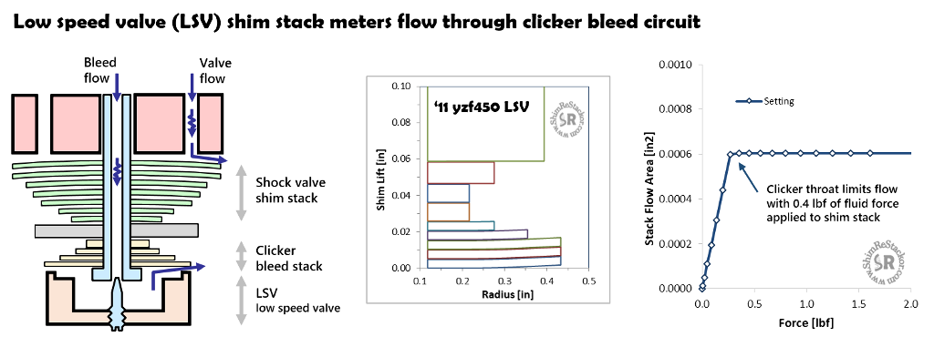 Clicker LSV