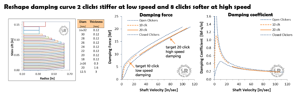 shim stack calculator matches click suspension shock absorber tuning