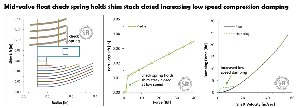 1a 1 link ratio