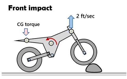 Front chassis deflection